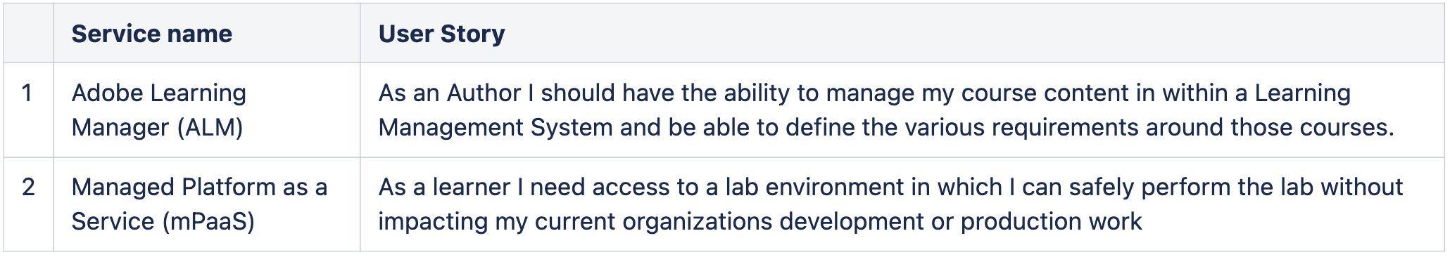 software-dependencies
