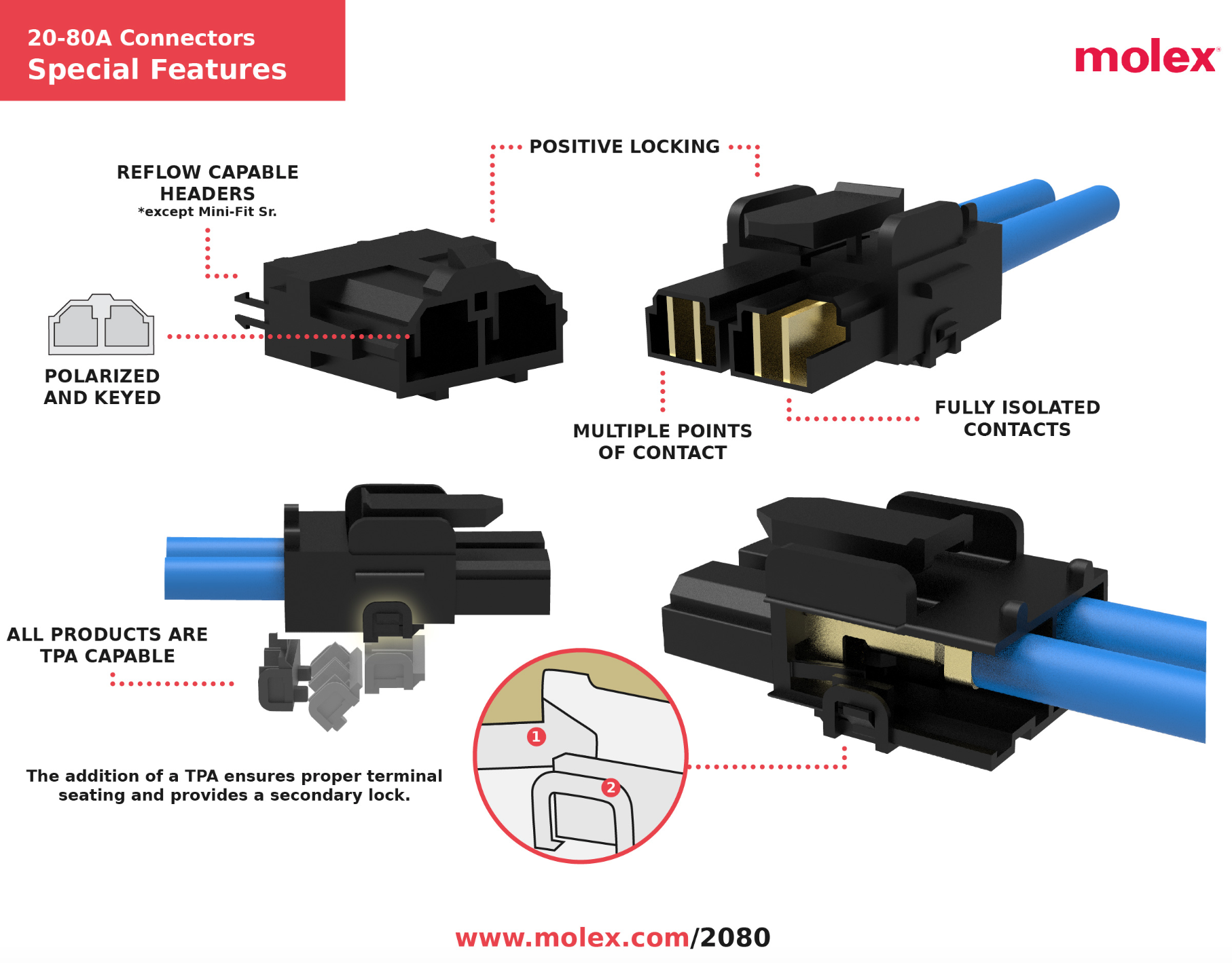 Molex