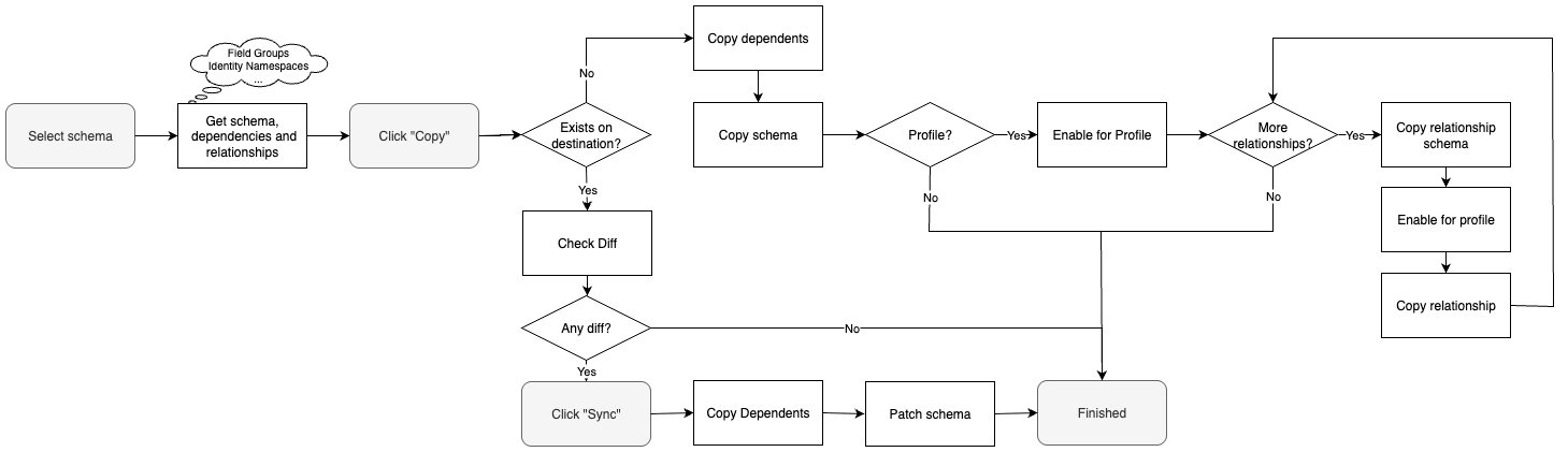 syncflow