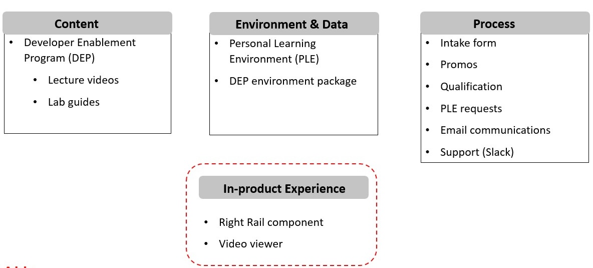 workstreams
